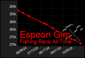 Total Graph of Espeon Gim