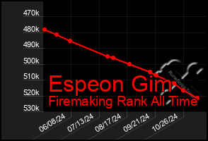 Total Graph of Espeon Gim