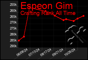 Total Graph of Espeon Gim