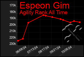 Total Graph of Espeon Gim