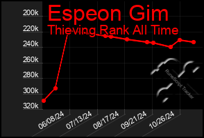 Total Graph of Espeon Gim