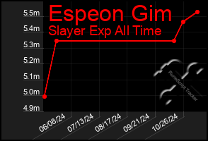 Total Graph of Espeon Gim