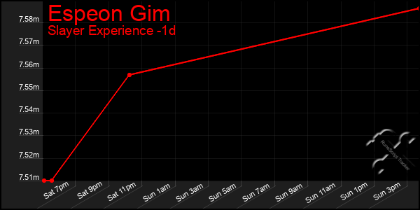 Last 24 Hours Graph of Espeon Gim