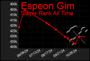 Total Graph of Espeon Gim