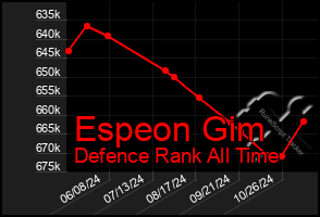 Total Graph of Espeon Gim