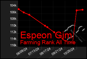 Total Graph of Espeon Gim