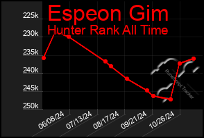 Total Graph of Espeon Gim