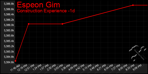 Last 24 Hours Graph of Espeon Gim