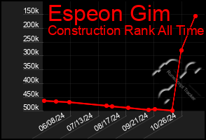 Total Graph of Espeon Gim