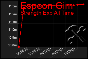 Total Graph of Espeon Gim