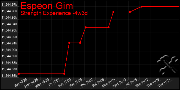 Last 31 Days Graph of Espeon Gim