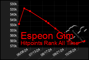 Total Graph of Espeon Gim