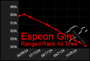 Total Graph of Espeon Gim