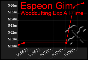 Total Graph of Espeon Gim