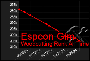 Total Graph of Espeon Gim