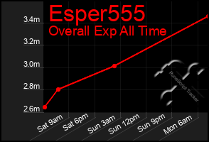 Total Graph of Esper555