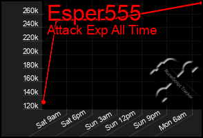 Total Graph of Esper555