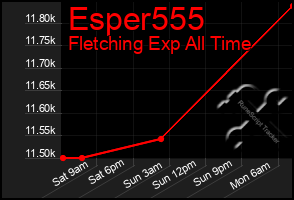 Total Graph of Esper555