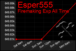 Total Graph of Esper555