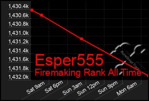 Total Graph of Esper555