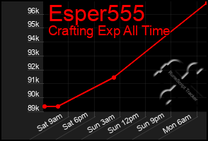 Total Graph of Esper555