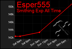 Total Graph of Esper555