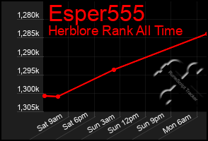 Total Graph of Esper555