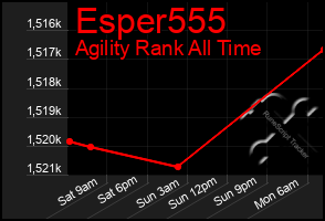 Total Graph of Esper555