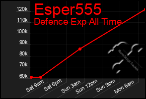 Total Graph of Esper555