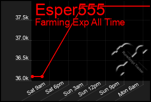 Total Graph of Esper555