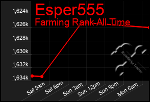 Total Graph of Esper555