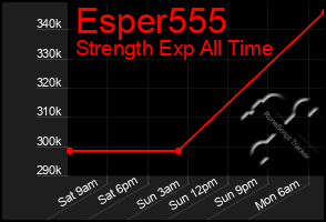 Total Graph of Esper555