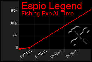 Total Graph of Espio Legend