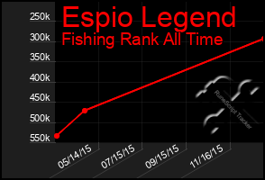 Total Graph of Espio Legend