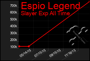 Total Graph of Espio Legend