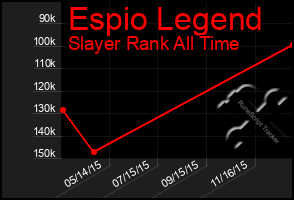 Total Graph of Espio Legend