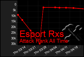 Total Graph of Esport Rxs
