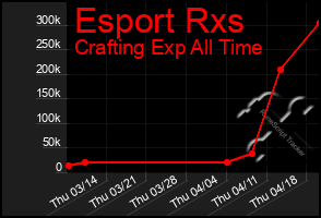 Total Graph of Esport Rxs