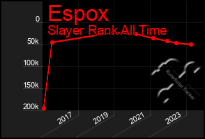 Total Graph of Espox