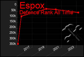 Total Graph of Espox