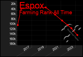 Total Graph of Espox