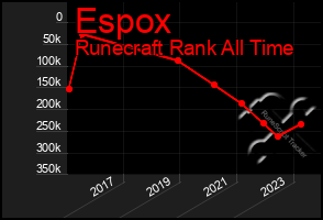 Total Graph of Espox