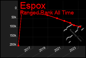 Total Graph of Espox