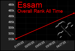 Total Graph of Essam