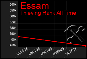 Total Graph of Essam