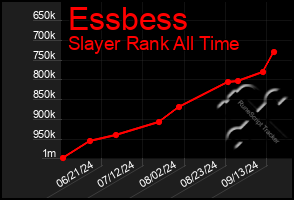 Total Graph of Essbess