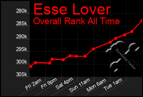 Total Graph of Esse Lover