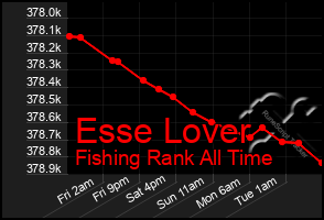 Total Graph of Esse Lover