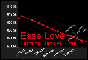 Total Graph of Esse Lover