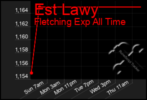 Total Graph of Est Lawy